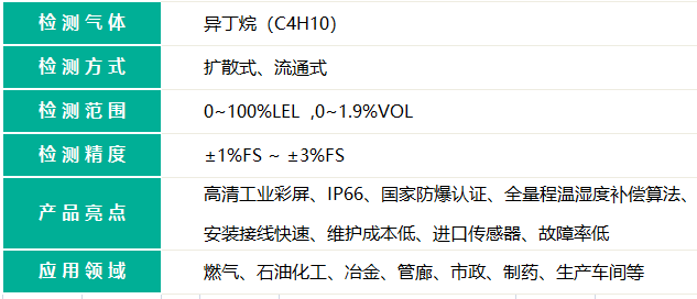 无线款异丁烷报警器的检测气体名称和检测气体量程精度