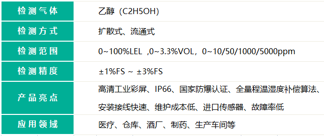 带显示声光报警款乙醇报警器的检测气体名称和检测气体量程精度