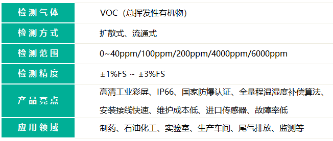 无线款VOC检测仪的检测气体名称和检测气体量程精度