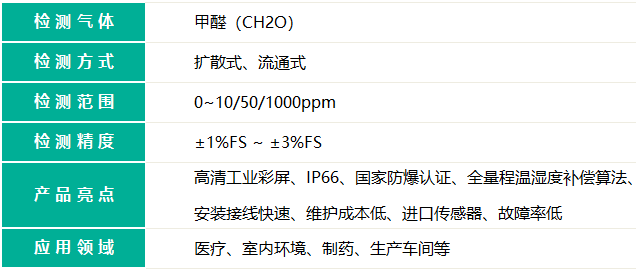 带显示款甲醛检测仪的检测气体名称和检测气体量程精度