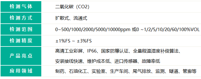 带显示款二氧化碳检测仪的检测气体名称和检测气体量程精度