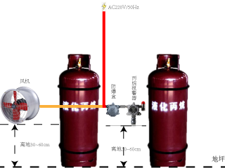 液化丙烷报警器+排风系统