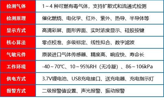 便携式气体检测仪_参数